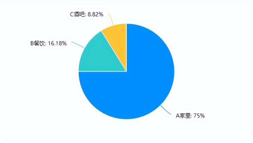 疫情下的中国酒事｜消费者的“左右摇摆”