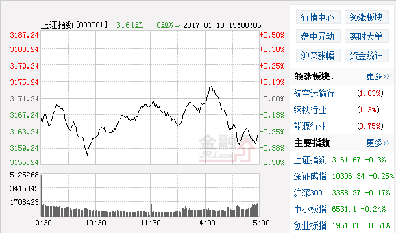 46只股连续下跌超过五日！