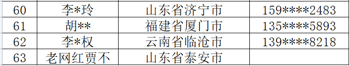 揭榜啦！“儒风泰山酒”广告语征集万元大奖出炉