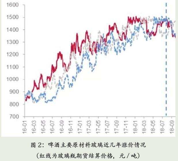 中国啤酒业，站在岁首回眸与展望（1）