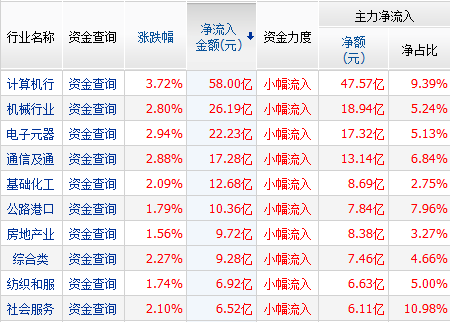 交易必读|昨日资金流向资讯精髓及龙虎榜