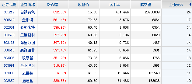 盘中跳水曝A股重磅隐情，收盘数据供大家参考