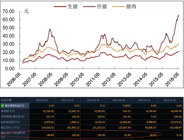 中报行情渐行渐近 三大概念提前起航