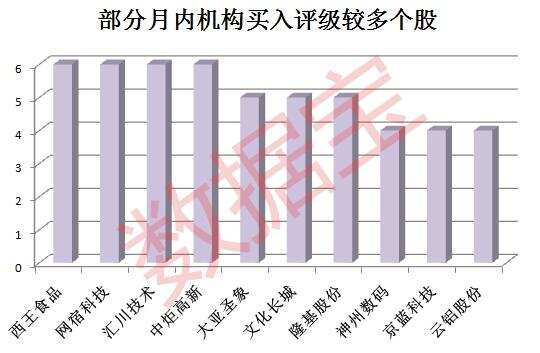 国家队持股最新曝光 新进8股，增持19股！