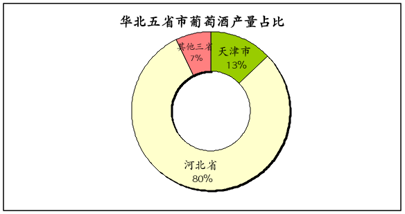 《2019中国酒业华北五省市发展白皮书》昨天正式发布