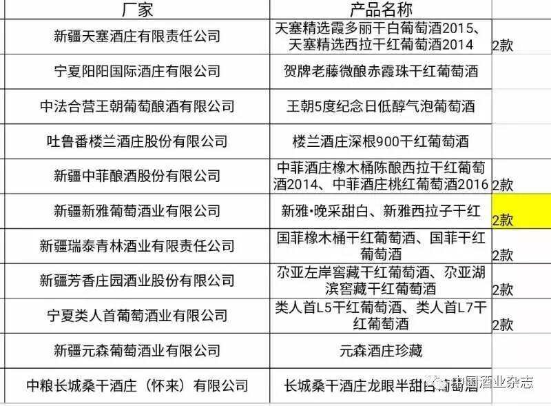 酒博会｜都在这里，谁是2017中国国际酒业博览会大赢家？