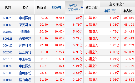 盘中跳水曝A股重磅隐情，收盘数据供大家参考