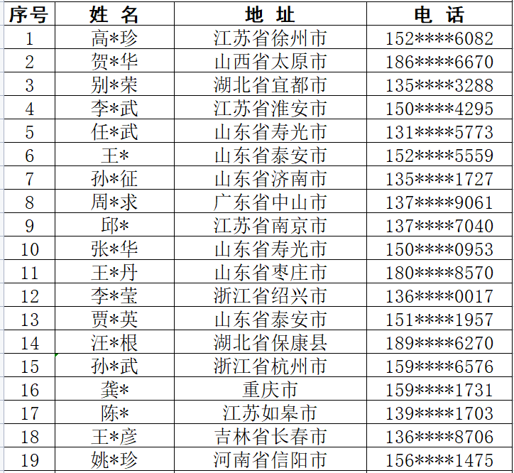 揭榜啦！“儒风泰山酒”广告语征集万元大奖出炉