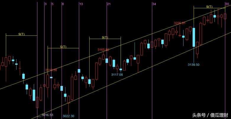 指数震荡还是主基调 回避一类股风险