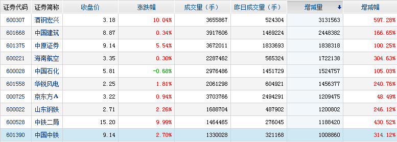 主力资金净流入股票前十名