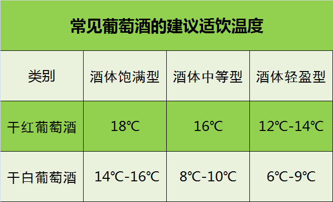 葡萄酒品鉴入门之酒体，你想知道的都在这里了(二)