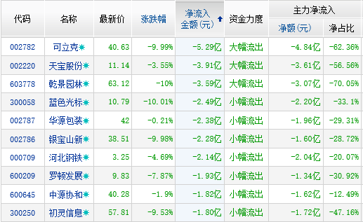 交易必读|昨日资金流向资讯精髓及龙虎榜