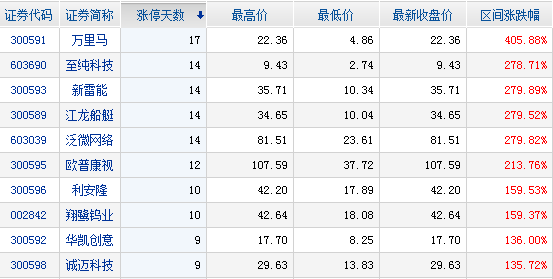 主力资金净流入股票前十名