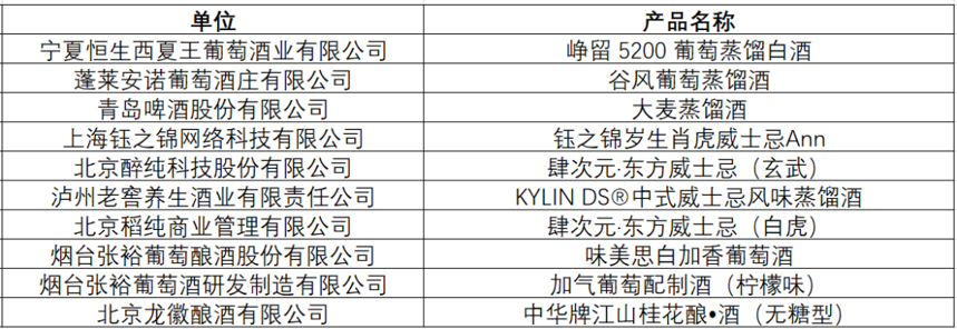 最新｜中国酒业协会发布四大赛事榜单