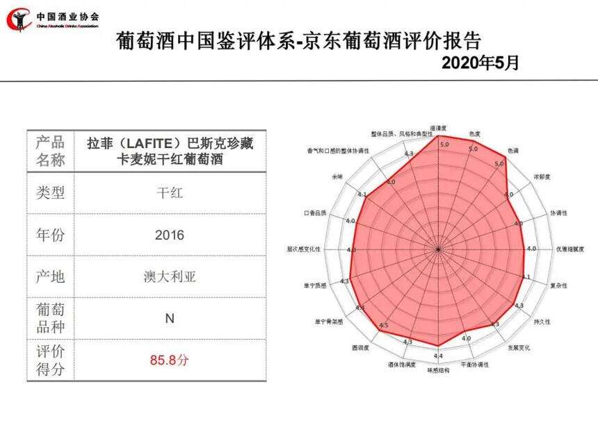 葡萄酒中国鉴评体系助力消费者享受美好生活