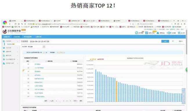 西凤旗舰店首次入围“京东618大促”，2小时热销排行第13位！