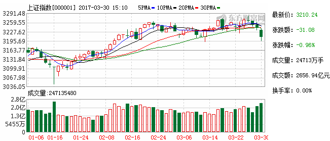 亿联网络暴涨180%突破300元，主力资金净流入个股前十名！