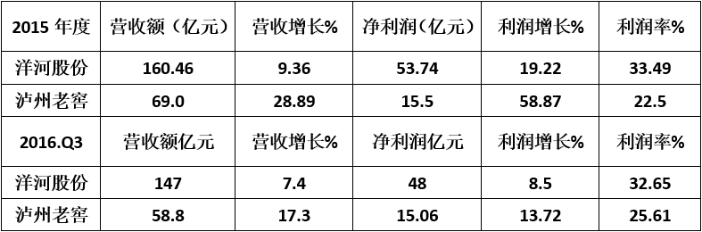 深度｜从四项品牌决定因素，看“国三”之争花落谁家