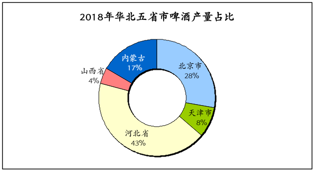 《2019中国酒业华北五省市发展白皮书》昨天正式发布