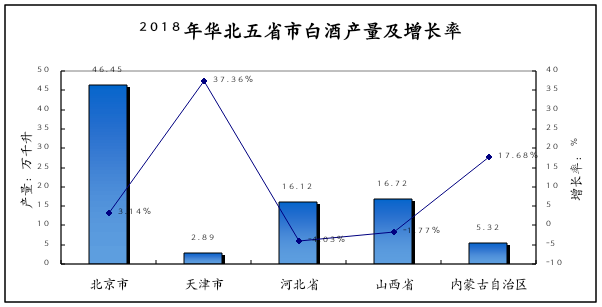 《2019中国酒业华北五省市发展白皮书》昨天正式发布