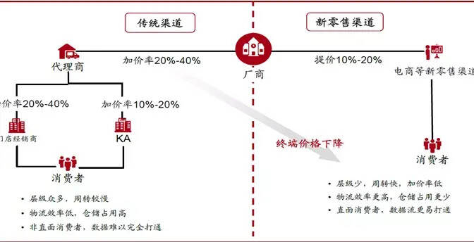 网批爆红奥克斯，能否成中小酒企突围之路？