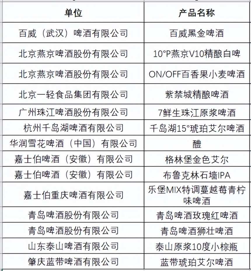 最新｜中国酒业协会发布四大赛事榜单