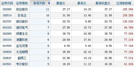 主力资金净流入个股前十名