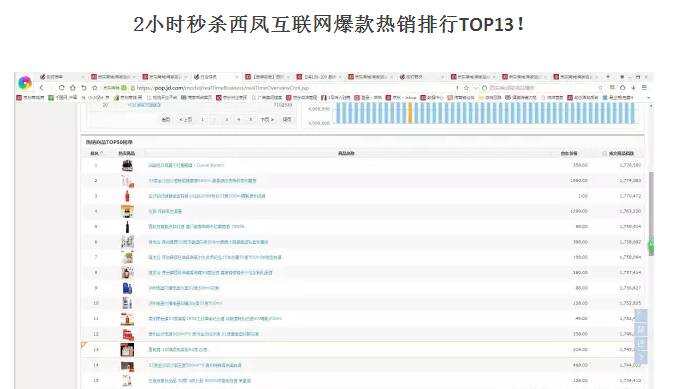 西凤旗舰店首次入围“京东618大促”，2小时热销排行第13位！