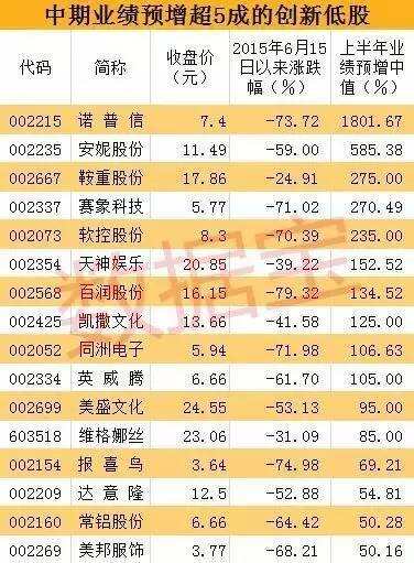 股民感慨钱都被A股跌没了 3000点关口频告急谁能力挽狂澜