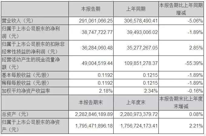 酒鬼酒下半年将推内品原浆，主攻“婚、寿、宴”市场