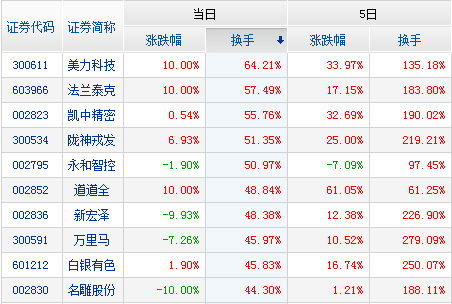 盘中跳水曝A股重磅隐情，收盘数据供大家参考