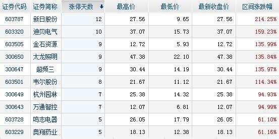 主力资金净流入个股前十名