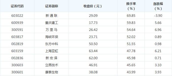 主力资金动向揭秘：5亿潜入房地产业！