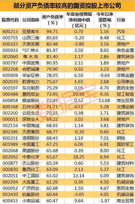 航空巨头忙混改 28家公司或紧跟其后（附股）