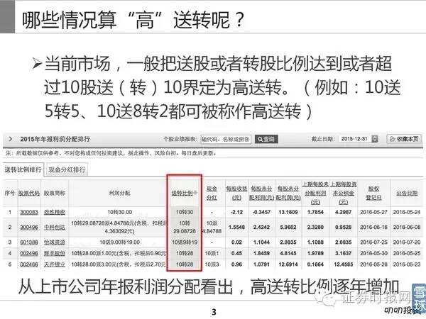 为什么大家都喜欢高送转？