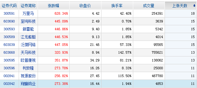 主力资金净流入股票前十名