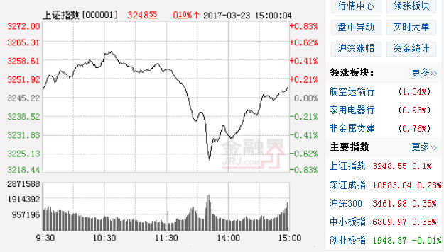 盘中跳水曝A股重磅隐情，收盘数据供大家参考