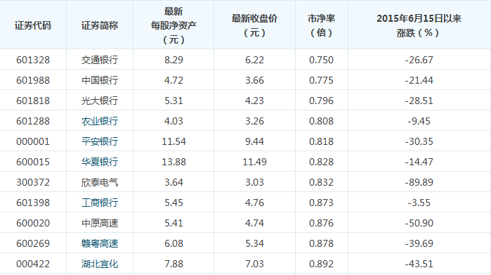 主力资金动向揭秘：5亿潜入房地产业！