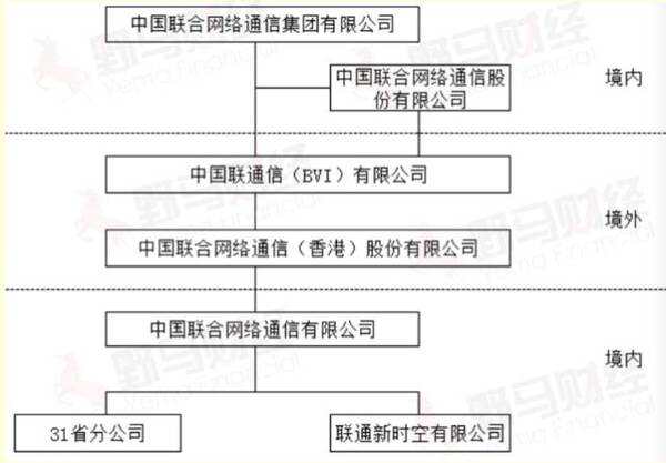 联通开启央企混改大戏 混改概念股“黄金时代”已来临