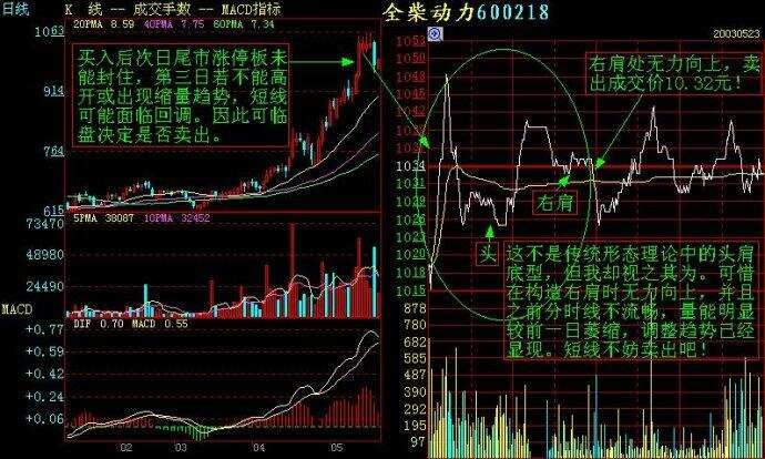 炒短线你必须具备的盘感（案例说明）