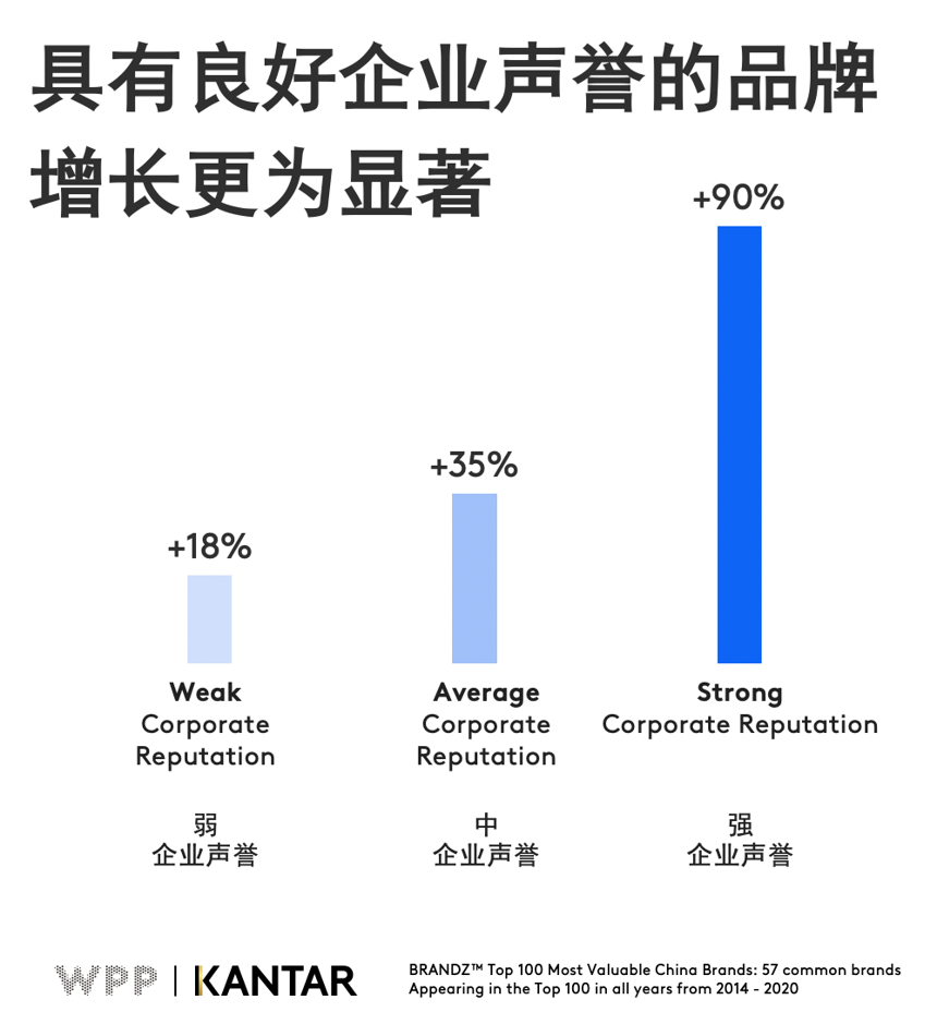 后疫情时代，打造坚韧品牌的五个核心功课