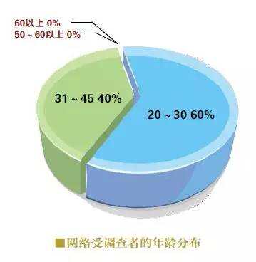 抗战专题｜调查：和平时代消费者需要什么？