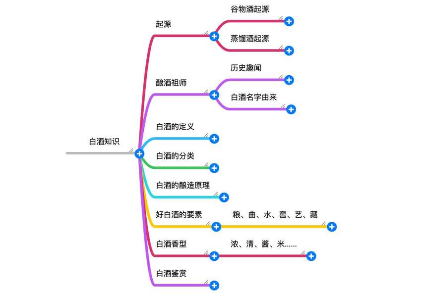 工作忙时间紧，一天弄懂白酒行业，来看“趣说中国白酒那些儿事”