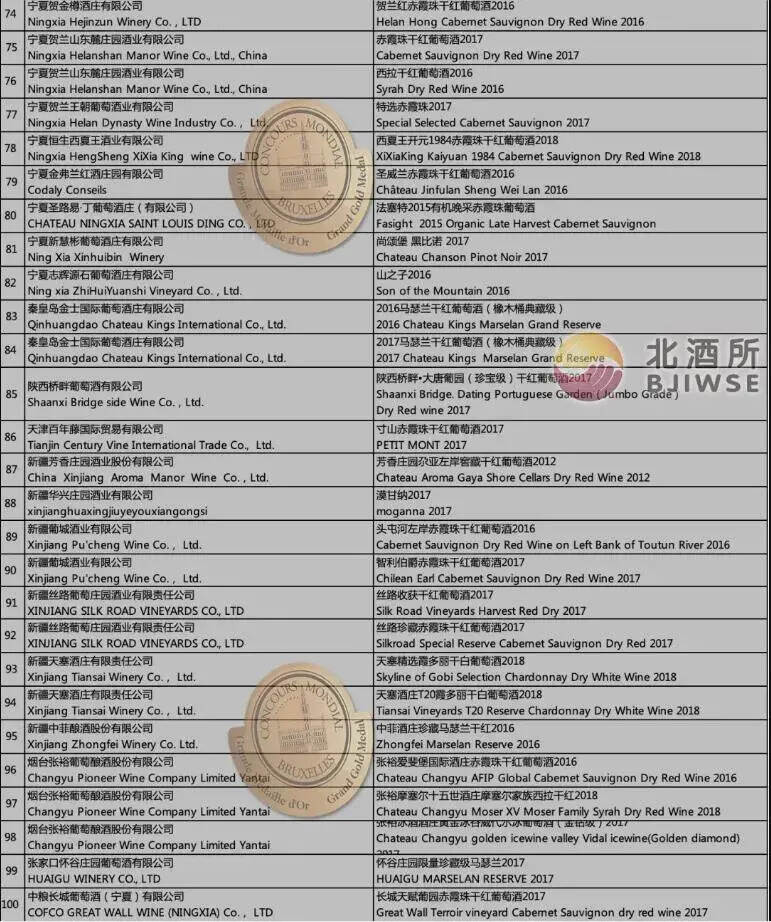 宁夏贺兰山东麓产区再登“酒界奥斯卡”中国奖牌榜第一名