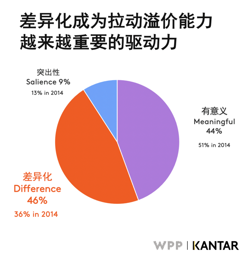 后疫情时代，打造坚韧品牌的五个核心功课