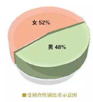 抗战专题｜调查：和平时代消费者需要什么？