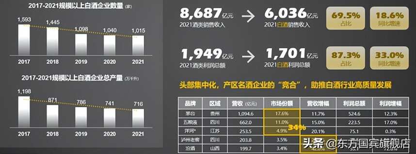 2022年酱酒市场持续扩大，东方国宾酒业诚招全国代理实现共创共赢