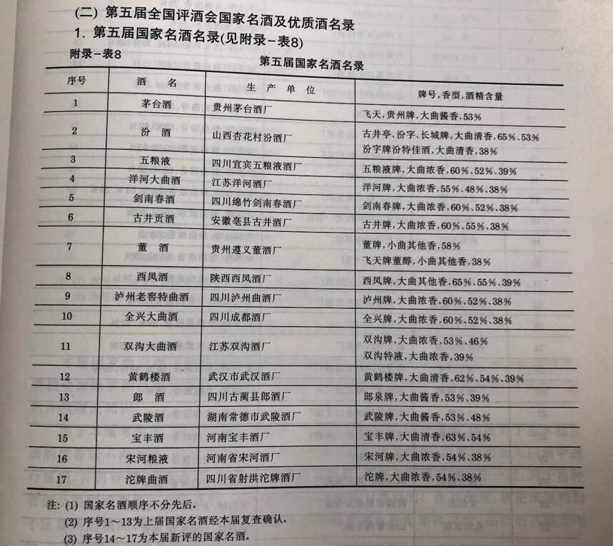 喝酒要喝高度还是低度，到底哪个对身体好些？看完你就知道了