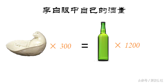 一生喝50多吨酒？李白酒量到底有多大？｜茅友公社