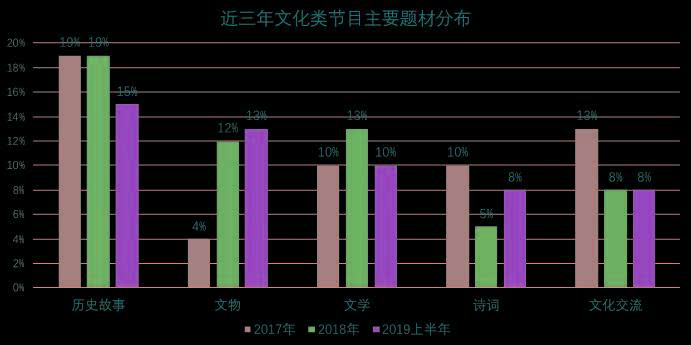 酒企成为央视文化类节目的大金主，频刮酒风，究竟图什么